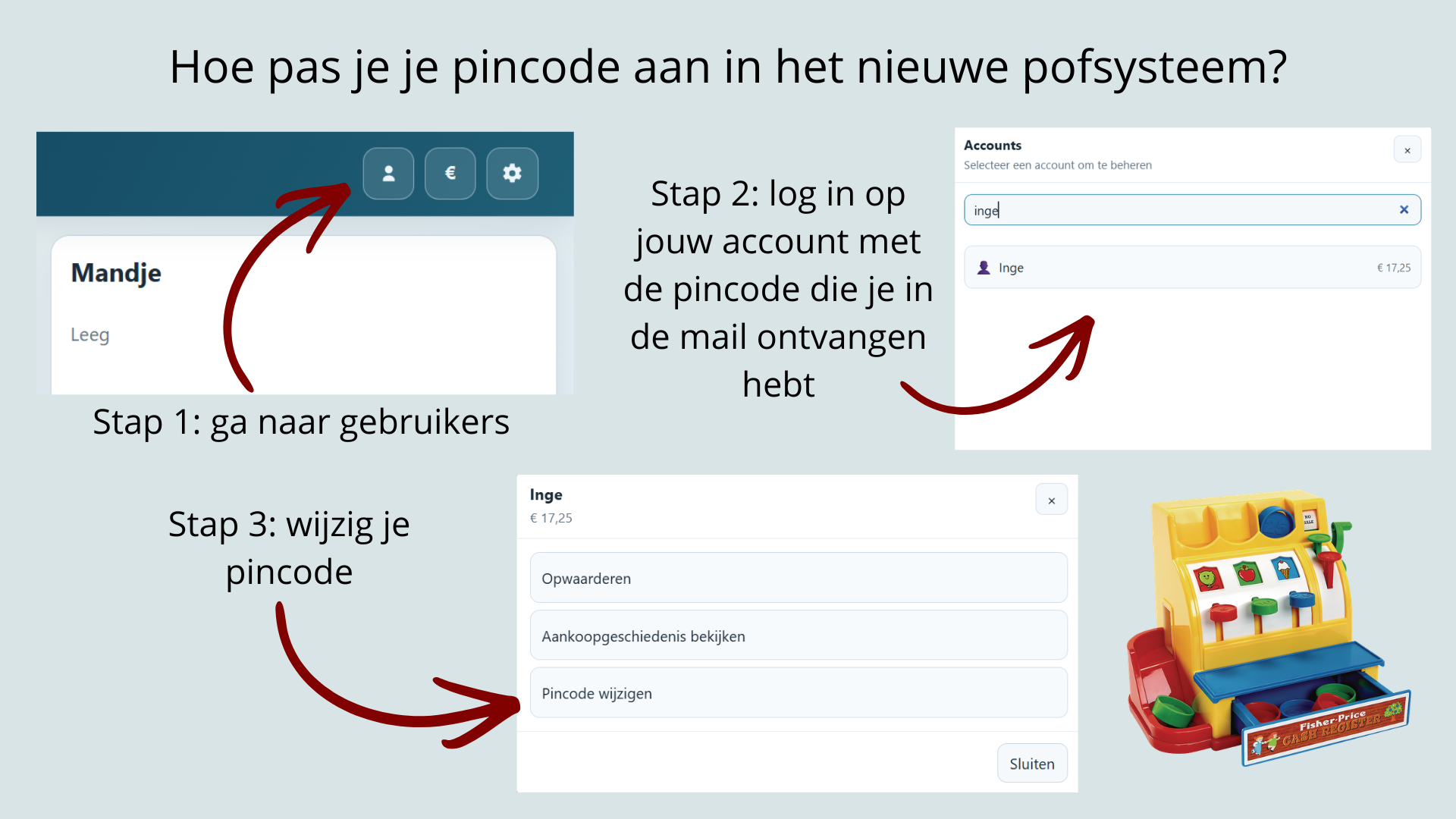 Uitleg pincode wijzigen nieuw pofsysteem